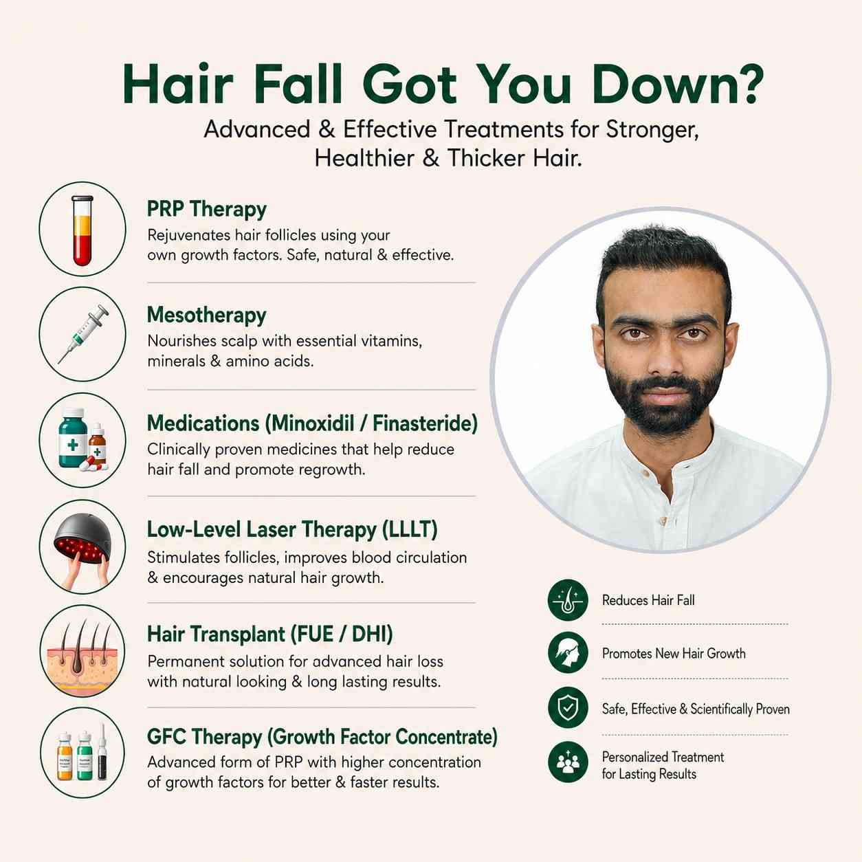 Hair fall treatment in Dhaka featuring PRP therapy, mesotherapy, medications, LLLT, GFC therapy and hair transplant